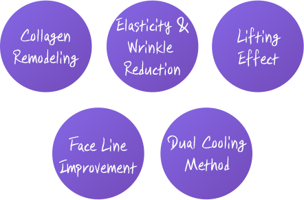 Collagen Remodeling, Elasticity & Wrinkle Reduction, Lifting Effect, Face Line Improvement, Dual Cooling Method