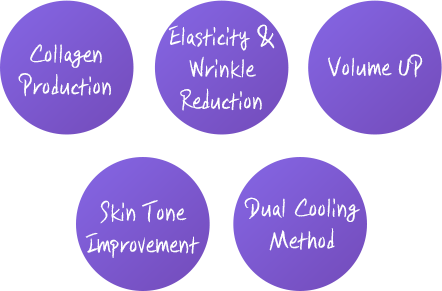 Collagen Production, Elasticity & Wrinkle Reduction, Volume UP, Skin Tone Improvement, Dual Cooling Method