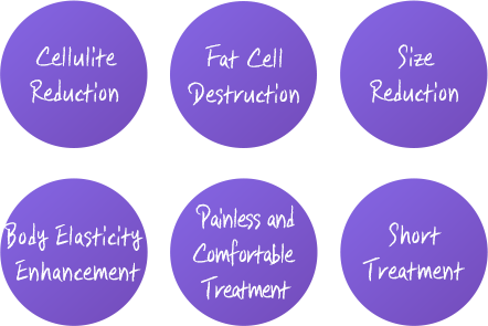 Cellulite Reduction, Fat Cell Destruction, Size Reduction, Body Elasticity Enhancement, Painless and Comfortable Treatment, Short Treatment