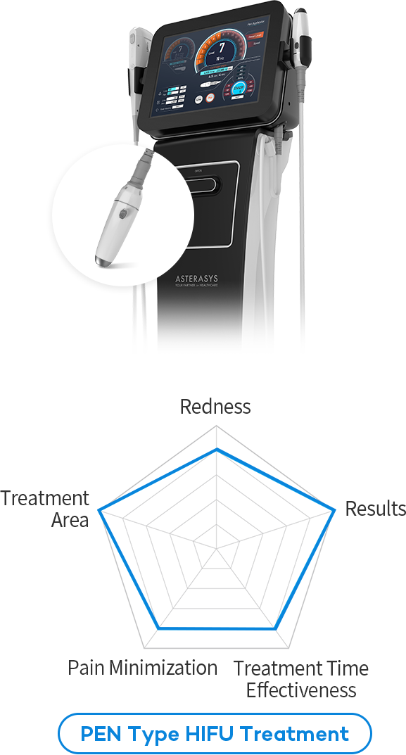 PEN type HIFU treatment