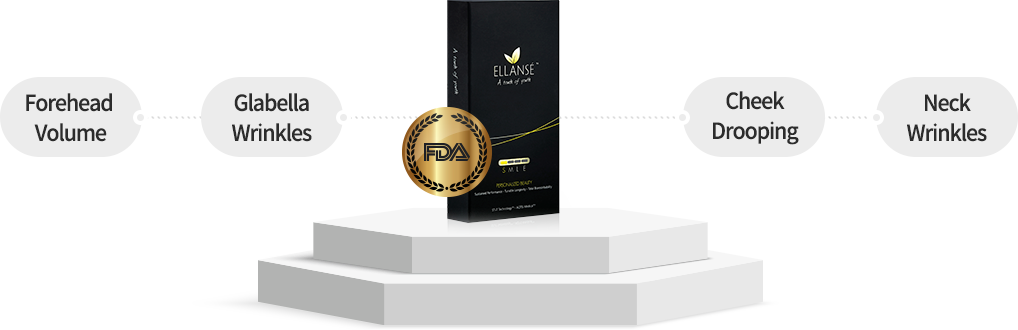 Forehead Volume, Glabella Wrinkles, Cheek Drooping, Neck Wrinkles