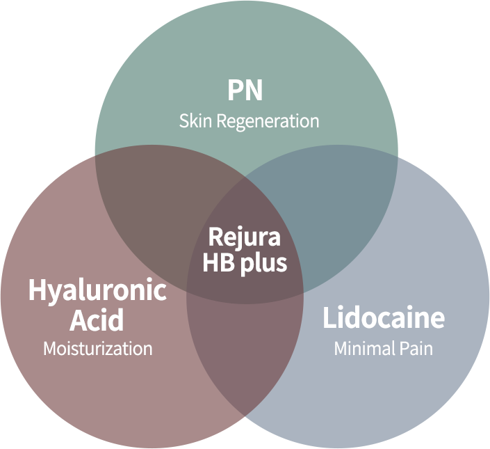 PN Skin Regeneration, Lidocaine Minimal Pain, Hyaluronic Acid Moisturization, Rejura HB Plus